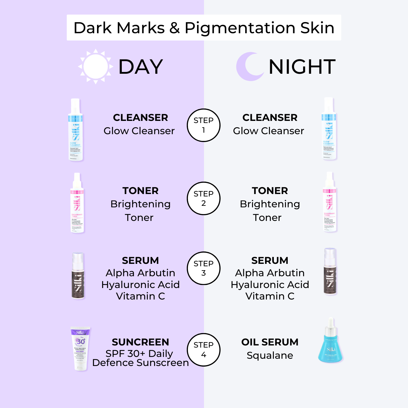 Dark Marks and Pigmentation Skincare Set - Image 2