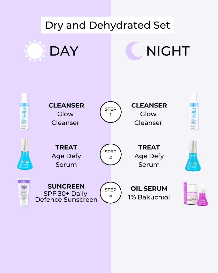 Dry and Dehydrated Skincare Set - Image 2