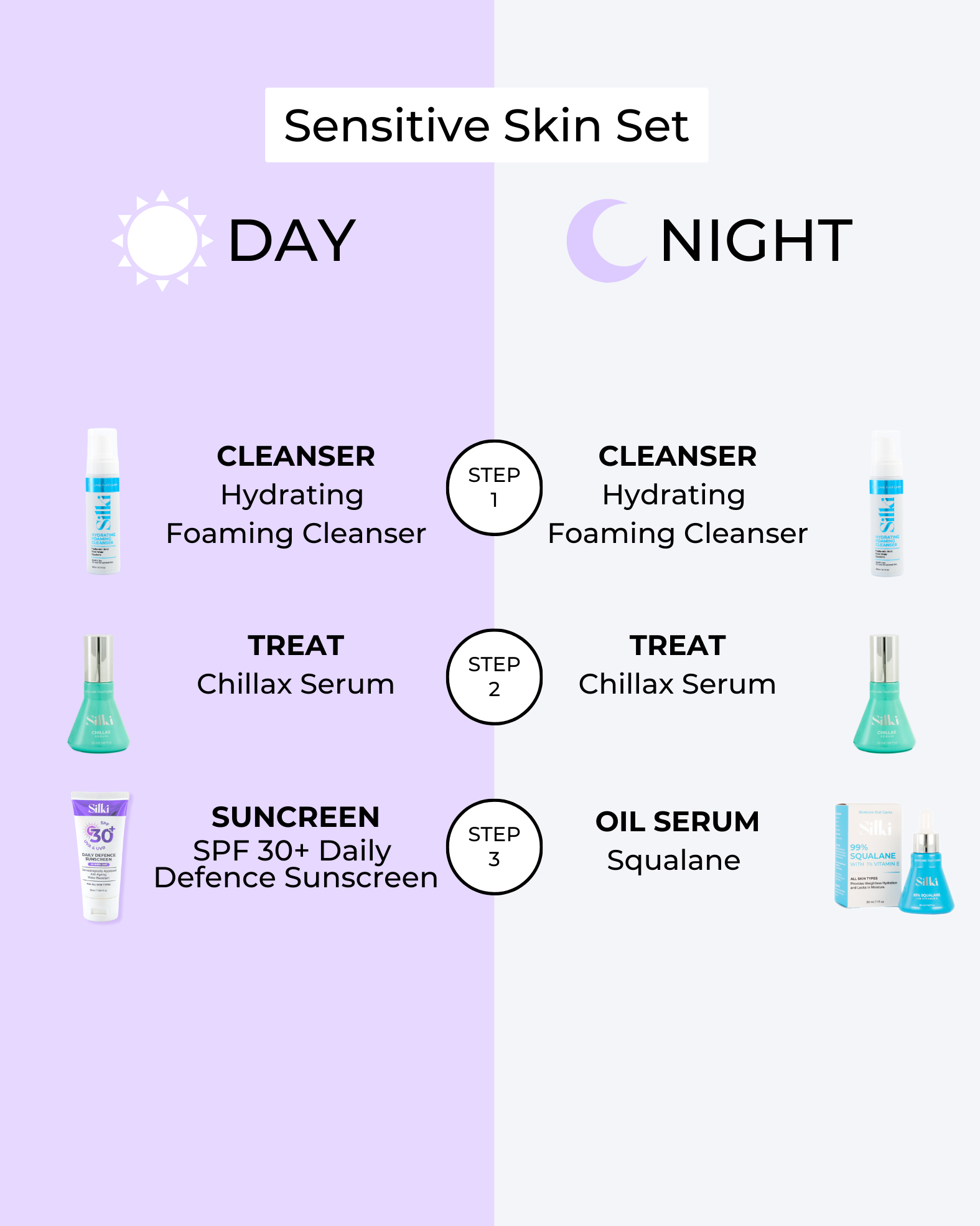 Sensitive Skincare Set - Image 2