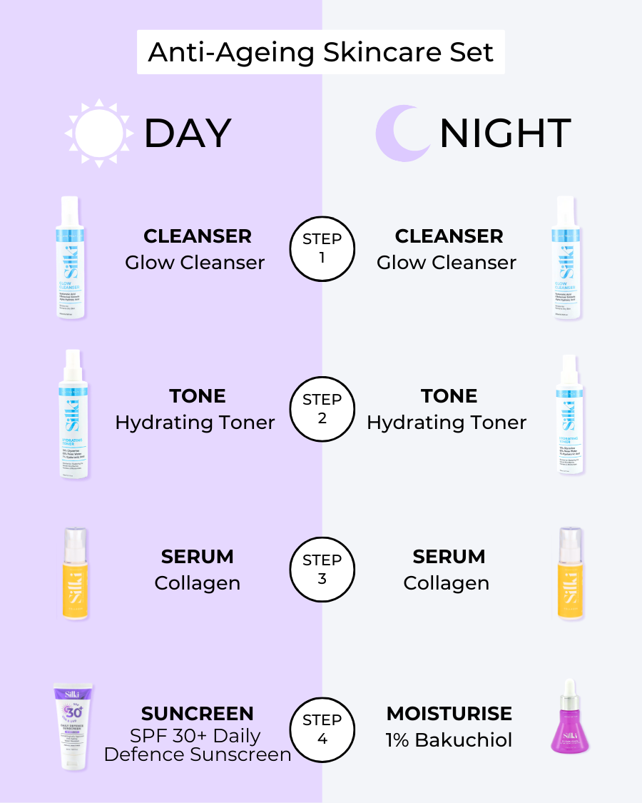 Anti-Ageing Skincare Set - Image 2